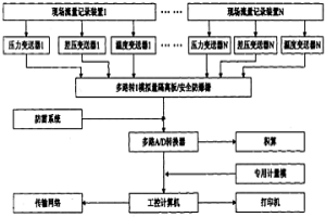 流体流量自动采集计量系统