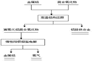 从月壤月岩型混合氧化物提取金属并制备氧气的方法