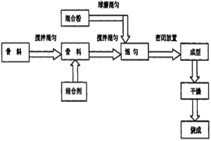 高抗热震刚玉—尖晶石耐火材料及其制备方法