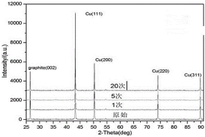 互不固溶铜-碳过饱和固溶体的制备方法