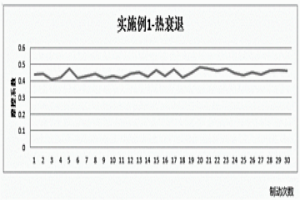 粉末冶金刹车片及其制备方法