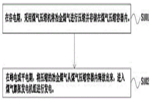 压缩冶金煤气储能的系统