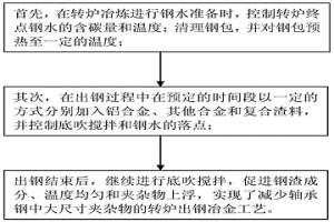 减少轴承钢中大尺寸夹杂物的转炉出钢冶金工艺