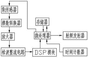 钢铁冶金用电气控制系统