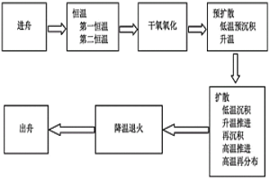 物理冶金多晶硅太阳能电池的磷扩散方法