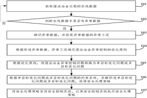 基于优化原则的湿法冶金异常控制方法