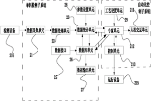 冶金生产过程单位产品能耗在线检测系统及方法