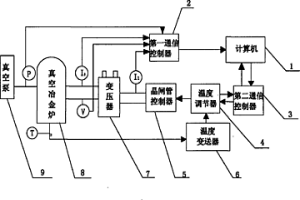 真空冶金炉自动控制系统