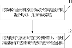 列车闸片用粉末冶金材料的制备方法