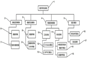 基于数字孪生的级联冶金过程运行处理系统