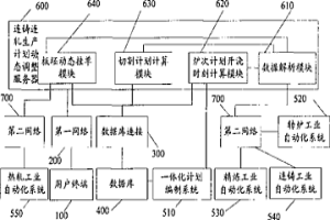 冶金连铸连轧生产计划动态调整系统