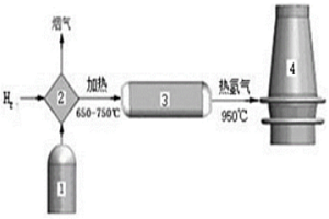提高氢冶金高炉热量的方法