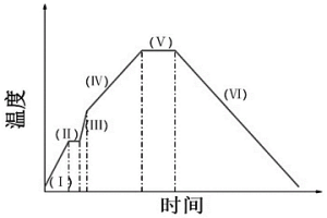 Ti-Al系合金的粉末冶金致密化无压烧结方法