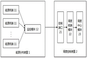 基于区块链的冶金能源分布式调度系统及方法