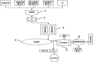 基于转底炉法处理钢铁冶金尘泥的生产线