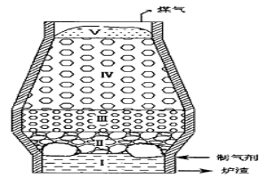 利用普通工业煤制造冶金煤气的竖式造气炉