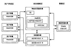 冶金企业能源管理系统