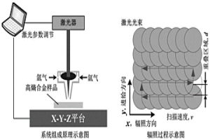 粉末冶金法制备的高熵合金表面缺陷的激光修复方法