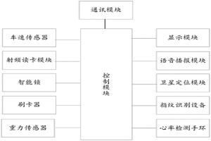 用于冶金材料运输的车载智慧物流监控装置