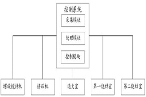 粉末冶金零件的制备系统及制备方法