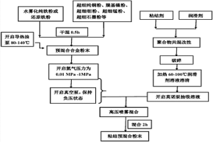 粉末冶金用润滑剂的制备及粘结混合粉末制造方法