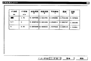 分析研究高温冶金熔渣发泡现象的方法