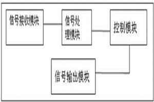 冶金设备中自动恒温控制装置