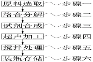 纳米粉末冶金切削剂及加工方法