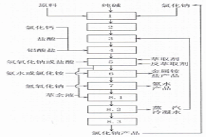 氯化钠或硫酸钠在湿法冶金中循环使用的方法