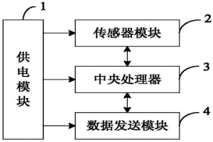 冶金气态污染物监测装置