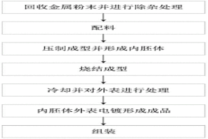 粉末冶金生产金属拉链的方法