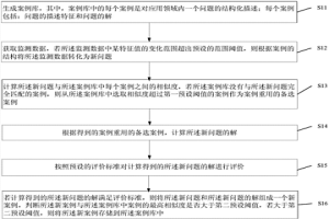 面向冶金矿山领域的案例推理系统构造方法