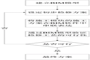 基于BIM的冶金桥式起重机的检修方法