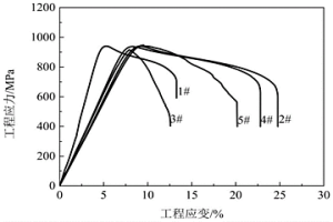 提高粉末冶金Ti-22Al-25Nb合金力学性能的多道次等温热轧方法