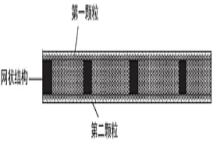 粉末冶金复合功能材料、其制作方法及应用