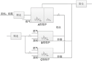 基于预测控制的蓄热式冶金熔炼炉安全节能方法