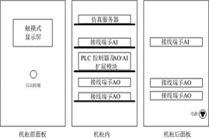 冶金热电行业的仿真装置