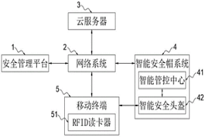 冶金行业安全生产管理系统及方法