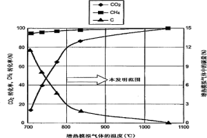 冶金炉产生的废气的改性方法和冷却方法以及它们的装置