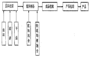 冶金用复合精炼剂