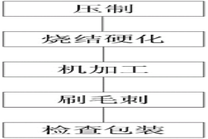 同步器齿毂的粉末冶金制造工艺