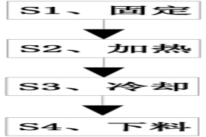 粉末冶金刀具制造热处理方法