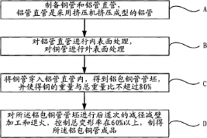 具有冶金结合的铝包铜管的制造方法