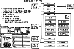 用于跟踪设备特征的系统