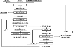 提高冶金熔渣干法粒化装置性能的方法及系统