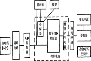 冶金炉钎杆一体式淬火正火炉