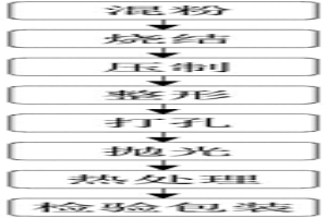 冶金粉末加工成型设备