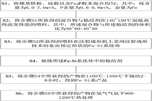 金属粉末冶金工件的注塑成型工艺