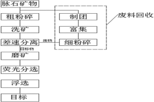 冶金炉炉料投料装置