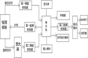 基于冶金设备用支撑装置